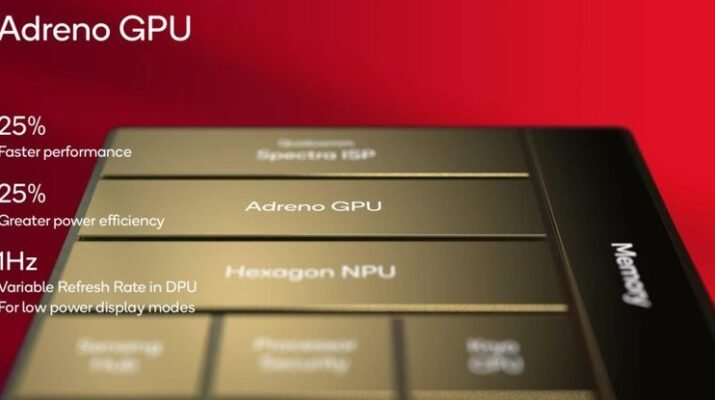 "Ponsel Snapdragon 8 Gen 3 dengan teknologi cooling efisien"